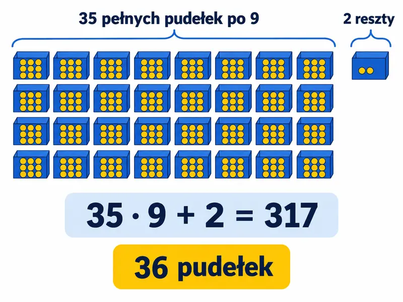317 żetonów przedstawionych jako 35 pełnych pudełek po 9 oraz ostatnie pudełko z 2 żetonami.