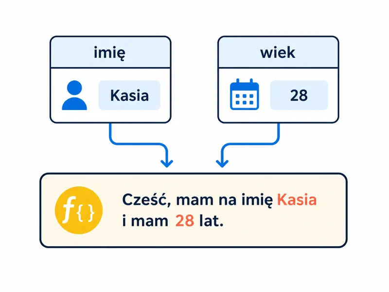 Indeks wybiera znak. F-string buduje nowy tekst i sam nie zmienia wartości zmiennych.